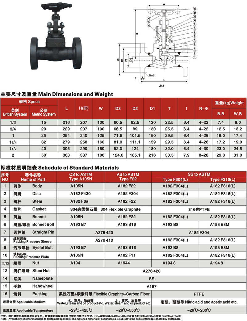 锻钢法兰截止阀