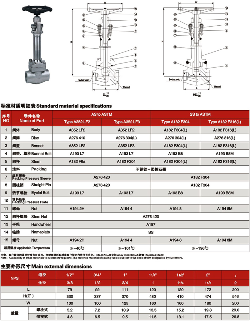 锻钢低温截止阀