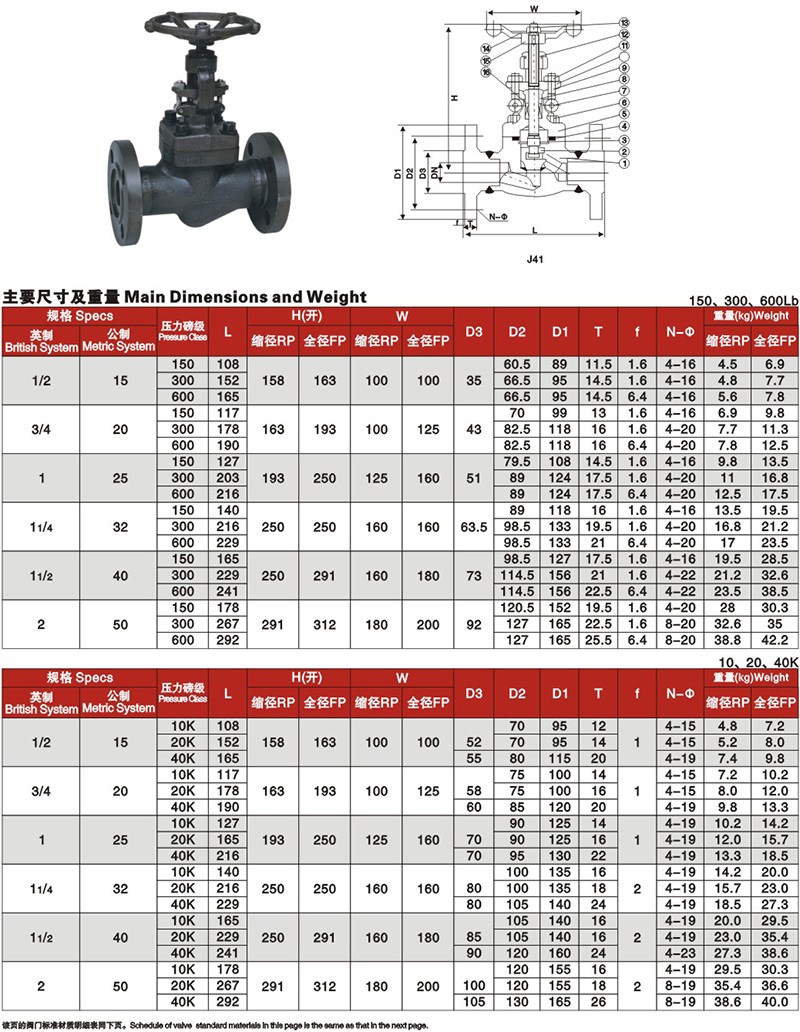GL150-600锻钢法兰截止阀
