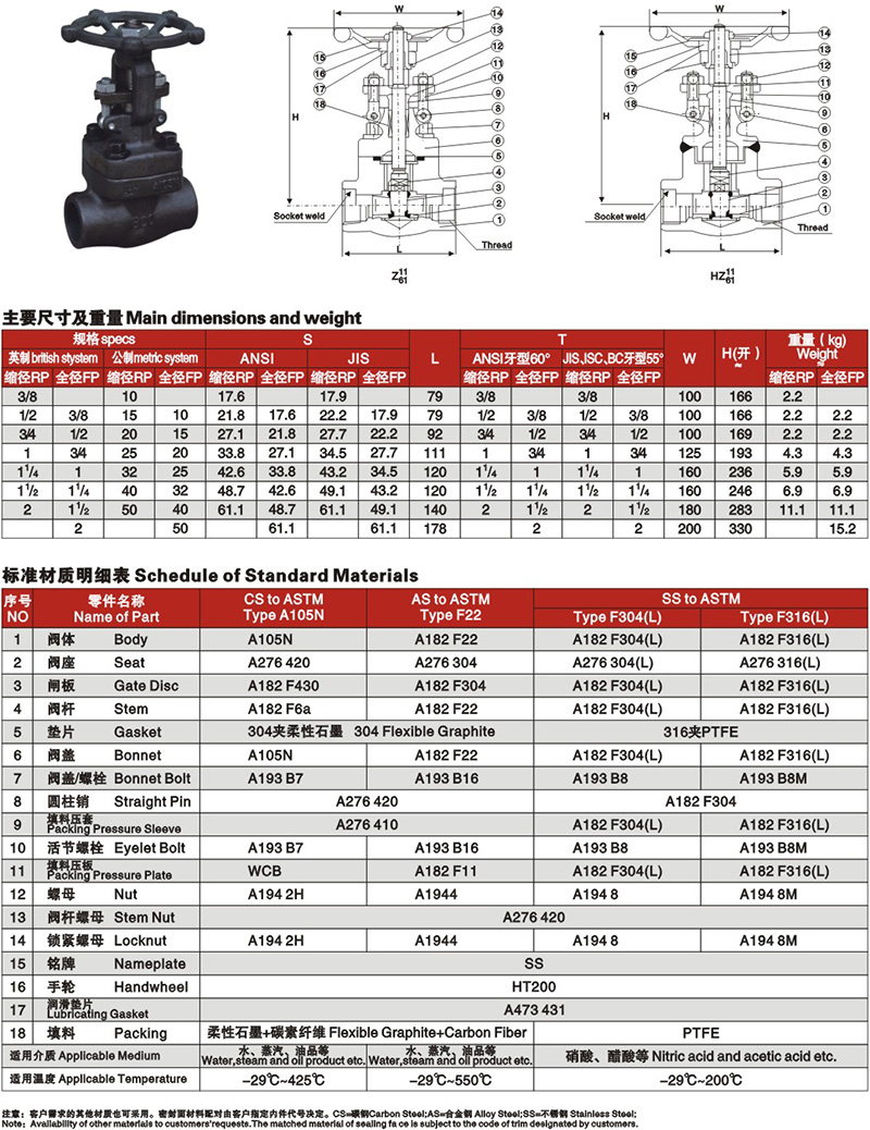 锻钢内螺纹承插闸阀
